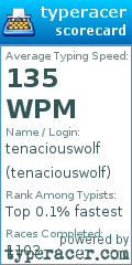 Scorecard for user tenaciouswolf