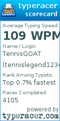 Scorecard for user tennislegend1234