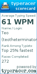 Scorecard for user teotheterminator