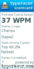 Scorecard for user tepei