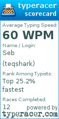 Scorecard for user teqshark