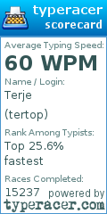 Scorecard for user tertop