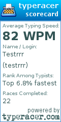 Scorecard for user testrrr
