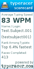 Scorecard for user testsubject001