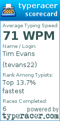 Scorecard for user tevans22