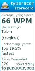 Scorecard for user tevgitau