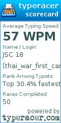 Scorecard for user thai_war_first_cambodian