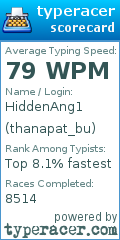 Scorecard for user thanapat_bu