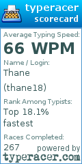Scorecard for user thane18