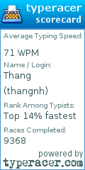 Scorecard for user thangnh
