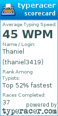 Scorecard for user thaniel3419