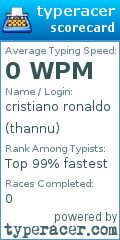 Scorecard for user thannu