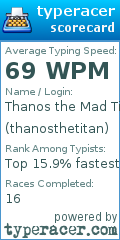 Scorecard for user thanosthetitan