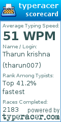 Scorecard for user tharun007