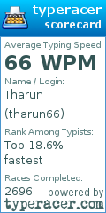 Scorecard for user tharun66