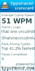 Scorecard for user thatonecircuitn0vaguy