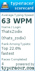 Scorecard for user thats_zodix