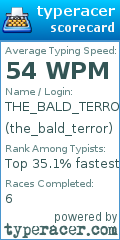 Scorecard for user the_bald_terror