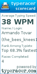 Scorecard for user the_bees_knees12