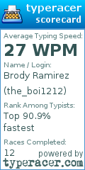 Scorecard for user the_boi1212