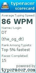 Scorecard for user the_og_dt