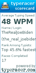 Scorecard for user the_real_joebiden