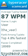 Scorecard for user the_veer