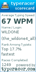 Scorecard for user the_wildone4_all