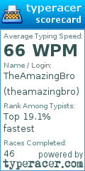 Scorecard for user theamazingbro