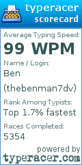 Scorecard for user thebenman7dv