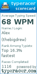 Scorecard for user thebigdrew