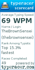Scorecard for user thebrownsensei