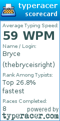 Scorecard for user thebryceisright