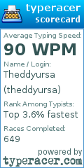 Scorecard for user theddyursa