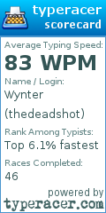 Scorecard for user thedeadshot