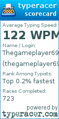 Scorecard for user thegameplayer69