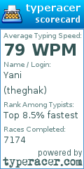 Scorecard for user theghak