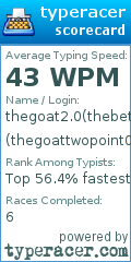 Scorecard for user thegoattwopoint0_thebettergoat