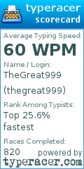 Scorecard for user thegreat999