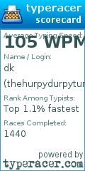 Scorecard for user thehurpydurpyturtle