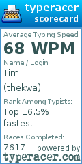 Scorecard for user thekwa