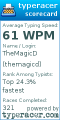 Scorecard for user themagicd