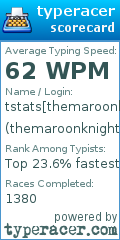 Scorecard for user themaroonknight