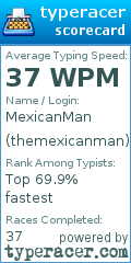 Scorecard for user themexicanman