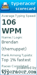 Scorecard for user themuppet