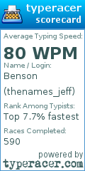 Scorecard for user thenames_jeff