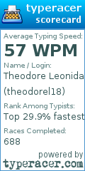 Scorecard for user theodorel18