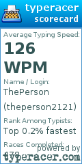 Scorecard for user theperson2121