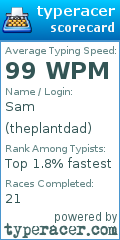 Scorecard for user theplantdad
