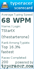 Scorecard for user thestarterone